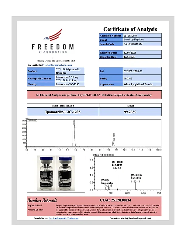 CJC-1295 + Ipamorelin Certificate of Analysis