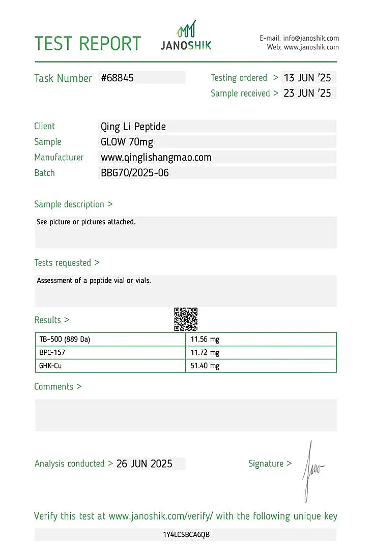 GLOW (GHK-Cu blend) Certificate of Analysis
